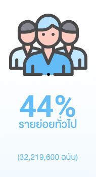 thai lottery official|สำนักงานสลากกินแบ่งรัฐบาล.